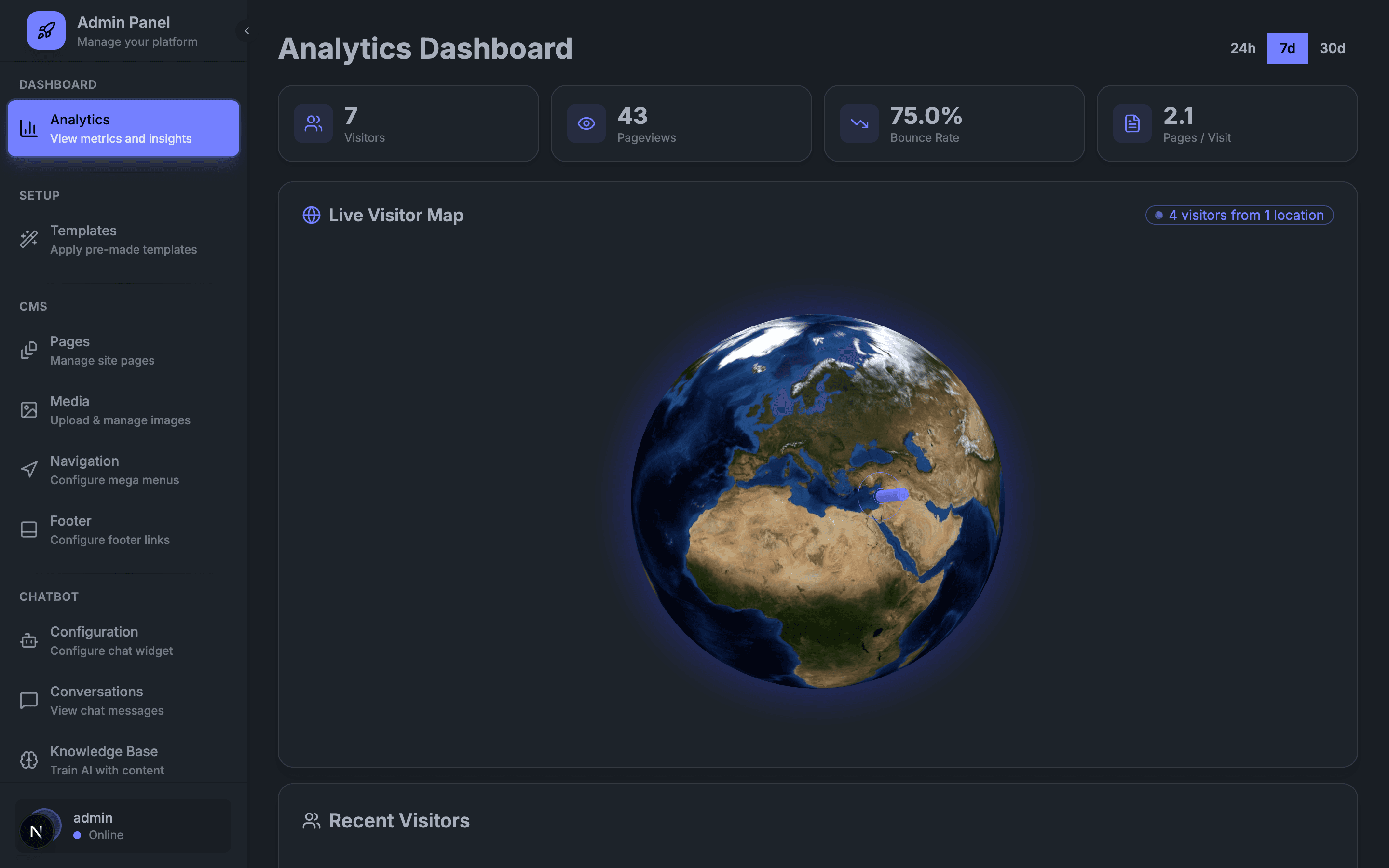 Admin Dashboard with 3D Visitor Globe and Real-Time Analytics